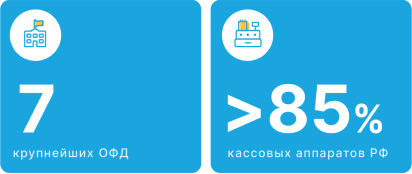 Data consolidation